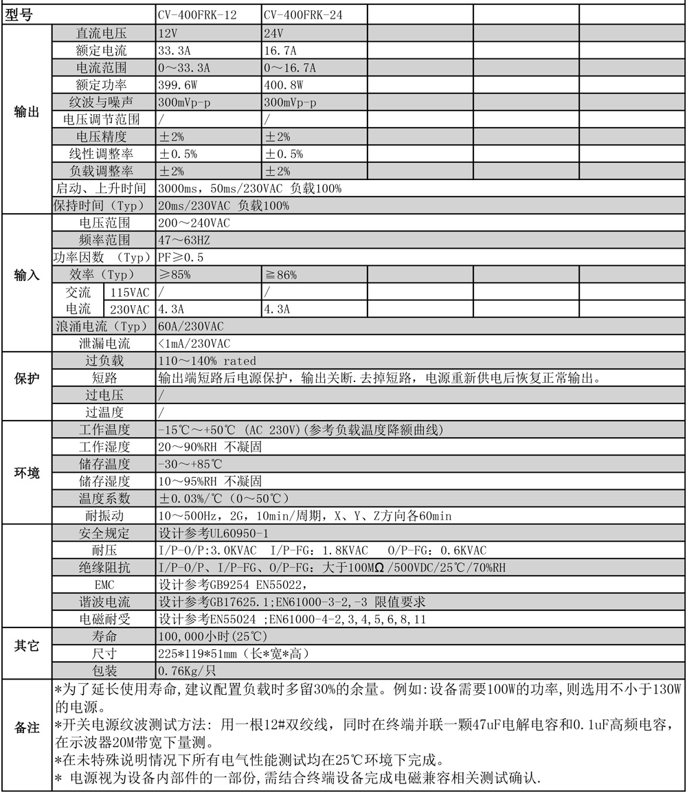 CV-400FRK規(guī)格書(shū).jpg